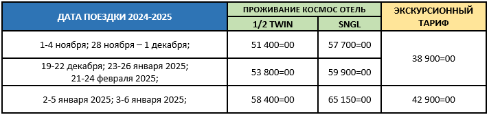 СТОИМОСТЬ ТУРА В МУРМАНСК